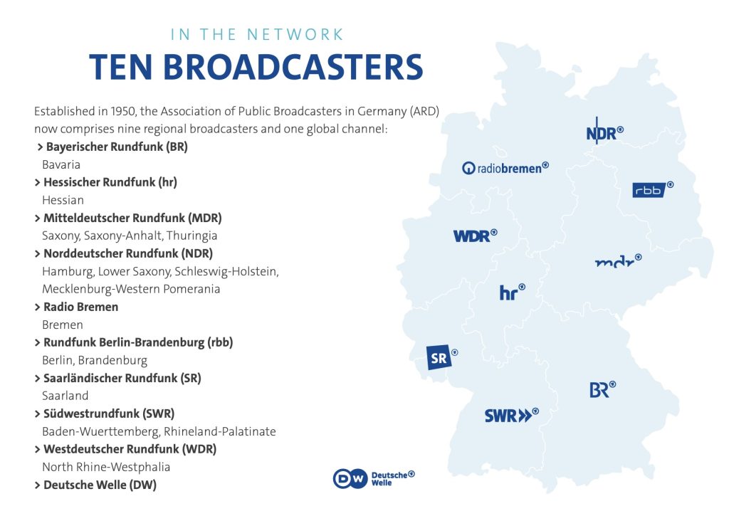ARD is formed by 9 regional broadcasters and Deutsche Welle